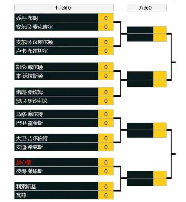 校园角色